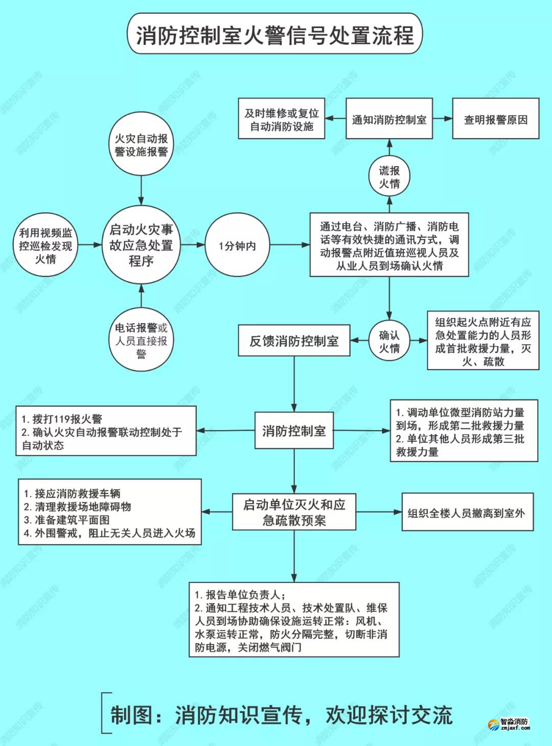 新時代消防中控員具備哪些特征？
