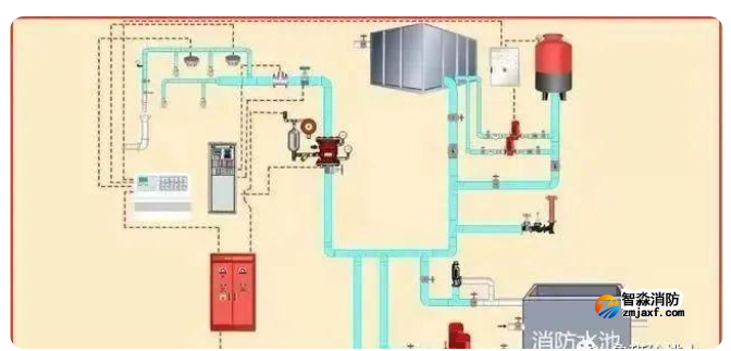 室內(nèi)消火栓系統(tǒng)的消防檢測方法
