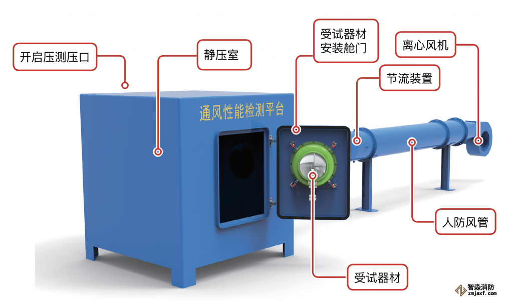 超壓排氣活門動(dòng)力性能檢測(cè)