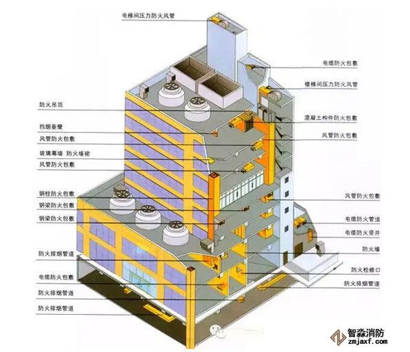 消防器材設計建筑防火