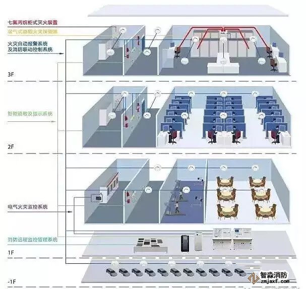 火災(zāi)自動報警系統(tǒng)布線