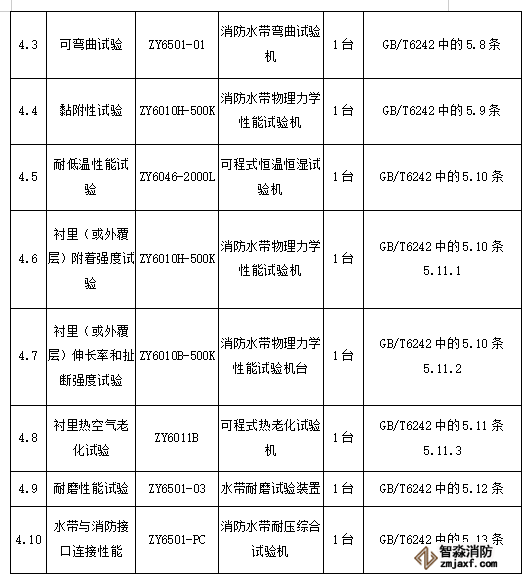 消防水帶檢測(cè)設(shè)備